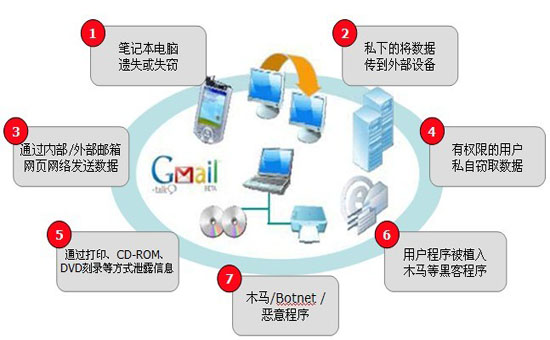 強(qiáng)旭：天銳綠盾為無(wú)錫精密器械公司圖紙文檔加密軟件