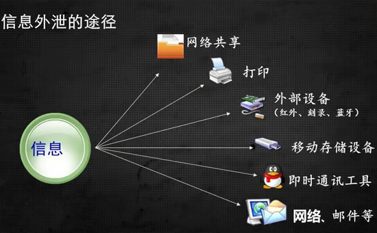 蘇州加密軟件：企業(yè)日常辦公所用的文件加密軟件