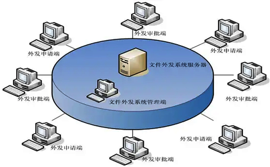 蘇州加密軟件：企業(yè)外發(fā)文件如何控制？