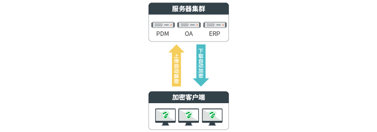 源代碼防泄密軟件