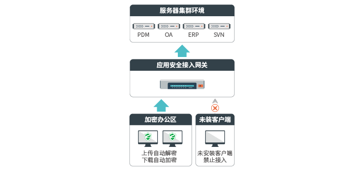 公司紙質(zhì)文件加密