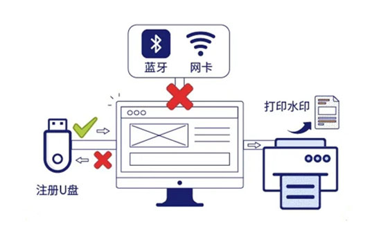 強(qiáng)旭：為企業(yè)的圖紙文檔防泄密做好防護(hù)